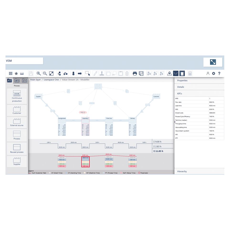 ValueStreamManager-is-an-app-for-the-mapping,-design-and-visualization-of-value-streams-within-the-ActiveCockpit-communication-platform,-Application-of-the-lean-management-with-ValueStreamManager,-Implementation-of-the-value-stream-method:
--Recording-of- / Material Number:3842562823